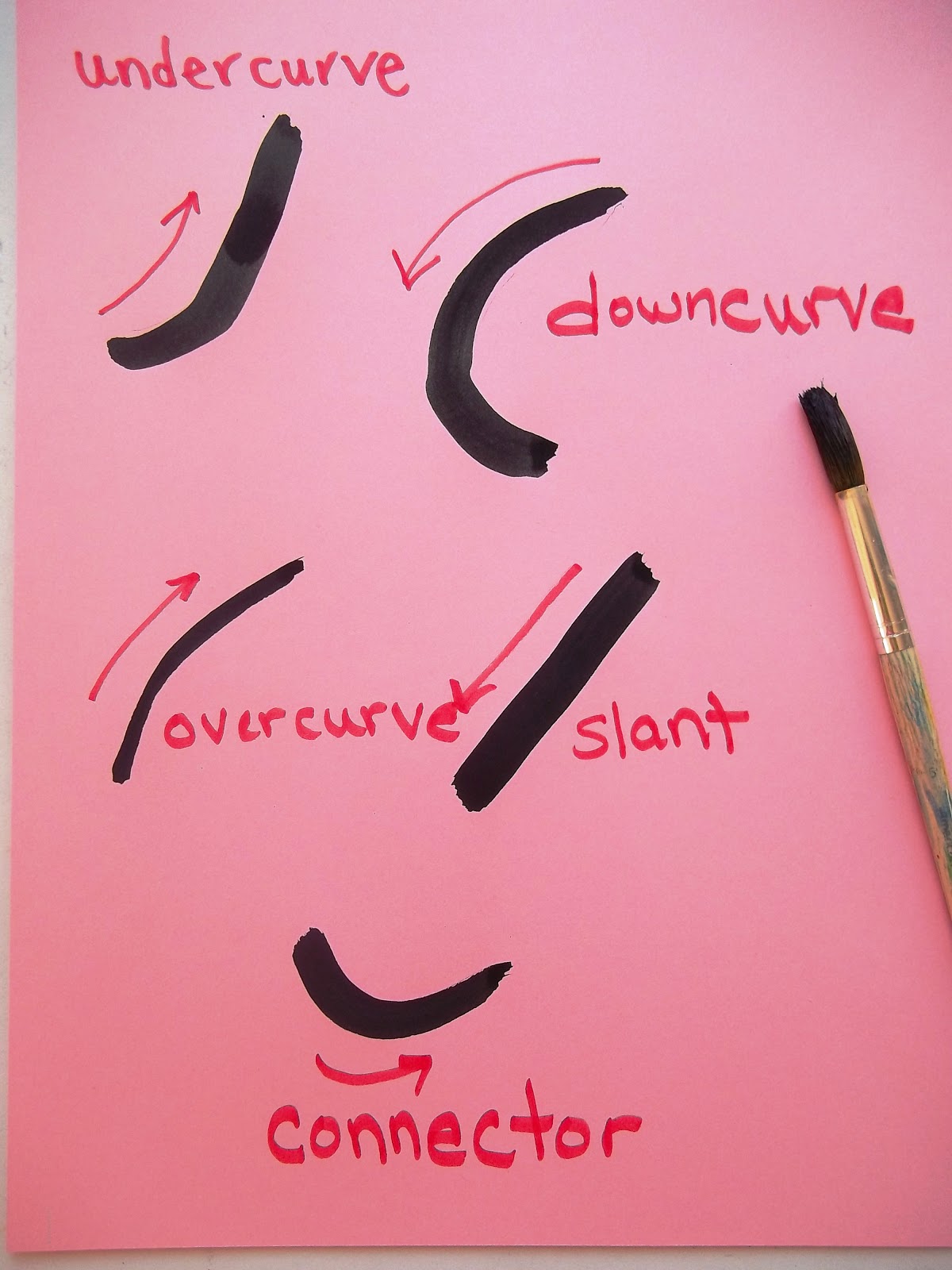 Cursive Strokes Cursive Handwriting